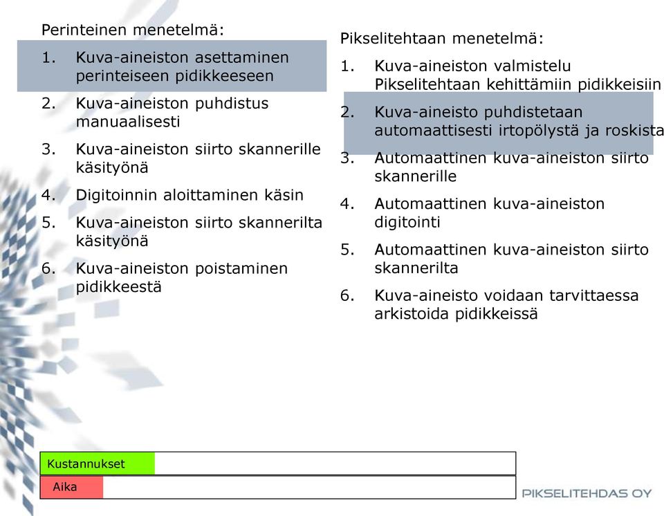 irtopölystä ja roskista 4.