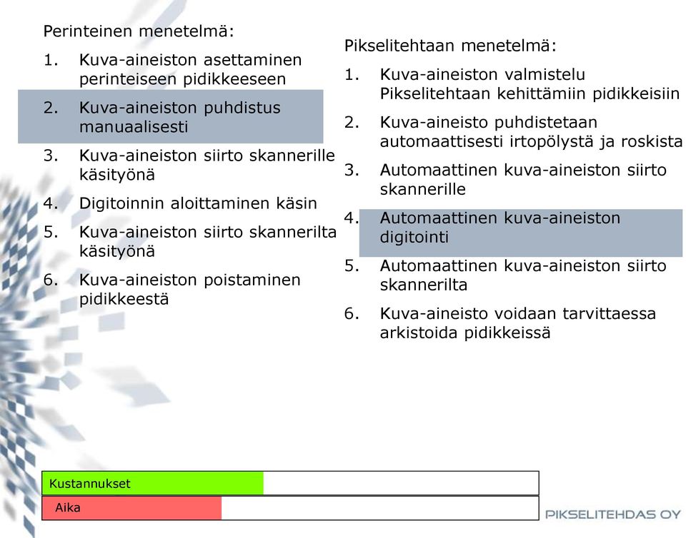 irtopölystä ja roskista 4.