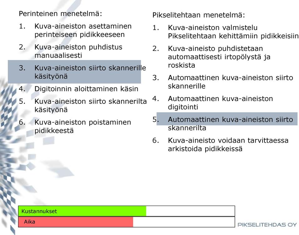 irtopölystä ja roskista 4.