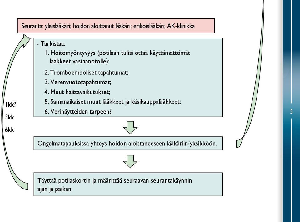 Verenvuototapahtumat; 4. Muut haittavaikutukset; 5. Samanaikaiset muut lääkkeet ja käsikauppalääkkeet; 6.