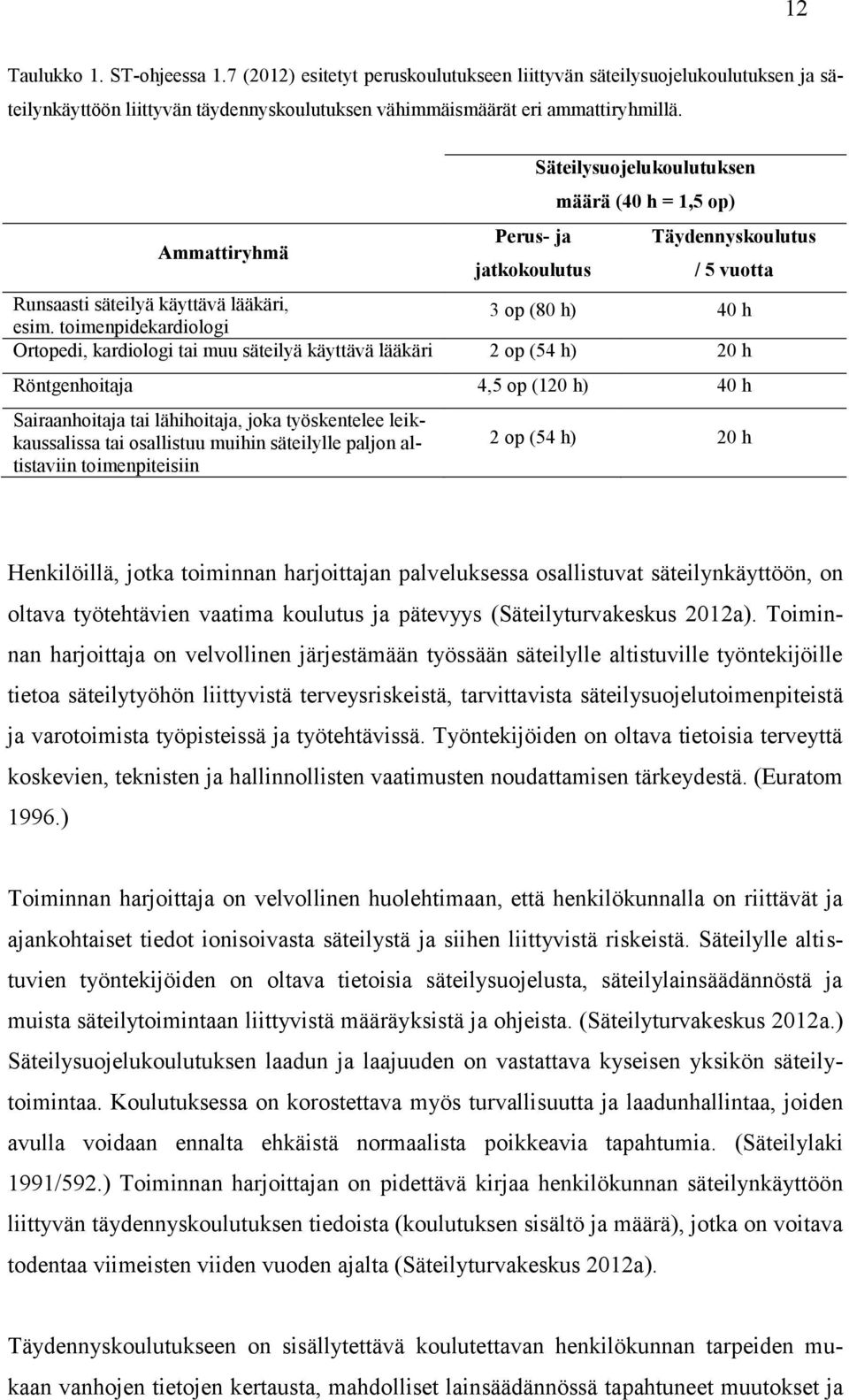 toimenpidekardiologi 3 op (80 h) 40 h Ortopedi, kardiologi tai muu säteilyä käyttävä lääkäri 2 op (54 h) 20 h Röntgenhoitaja 4,5 op (120 h) 40 h Sairaanhoitaja tai lähihoitaja, joka työskentelee