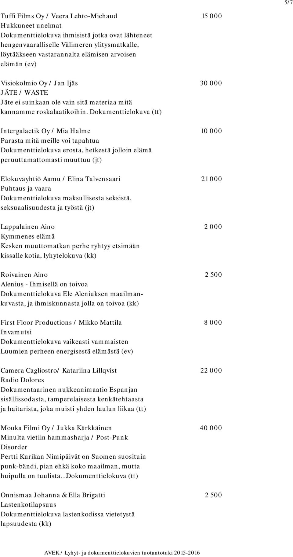 Dokumenttielokuva (tt) Intergalactik Oy / Mia Halme 10 000 Parasta mitä meille voi tapahtua Dokumenttielokuva erosta, hetkestä jolloin elämä peruuttamattomasti muuttuu (jt) Elokuvayhtiö Aamu / Elina