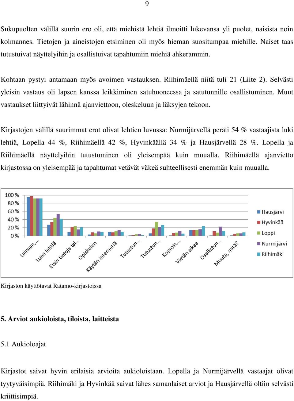 Selvästi yleisin vastaus oli lapsen kanssa leikkiminen satuhuoneessa ja satutunnille osallistuminen. Muut vastaukset liittyivät lähinnä ajanviettoon, oleskeluun ja läksyjen tekoon.