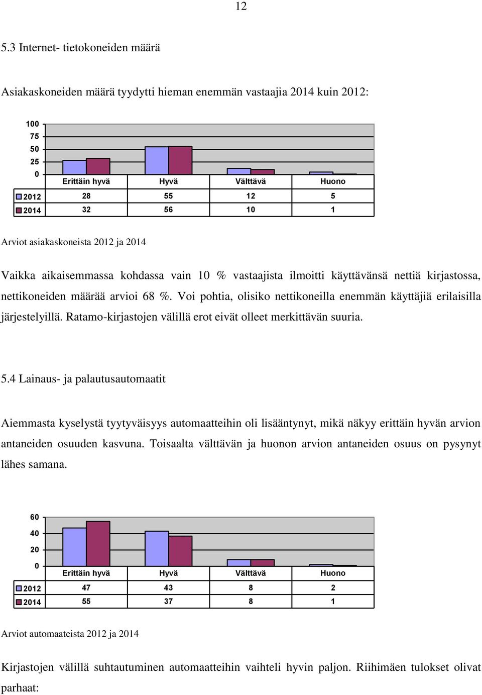 Ratamo-kirjastojen välillä erot eivät olleet merkittävän suuria. 5.