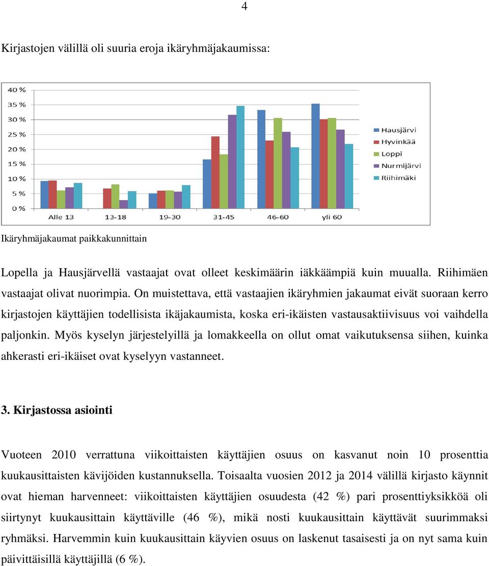 On muistettava, että vastaajien ikäryhmien jakaumat eivät suoraan kerro kirjastojen käyttäjien todellisista ikäjakaumista, koska eri-ikäisten vastausaktiivisuus voi vaihdella paljonkin.