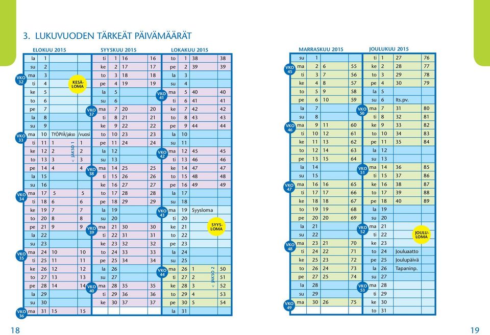 11 < JAKSO 1 ke 12 2 2 la 12 ma 12 45 45 42 to 13 3 3 su 13 ti 13 46 46 pe 14 4 4 ma 14 25 25 ke 14 47 47 38 la 15 ti 15 26 26 to 15 48 48 su 16 ke 16 27 27 pe 16 49 49 ma 17 5 5 to 17 28 28 la 17 ti