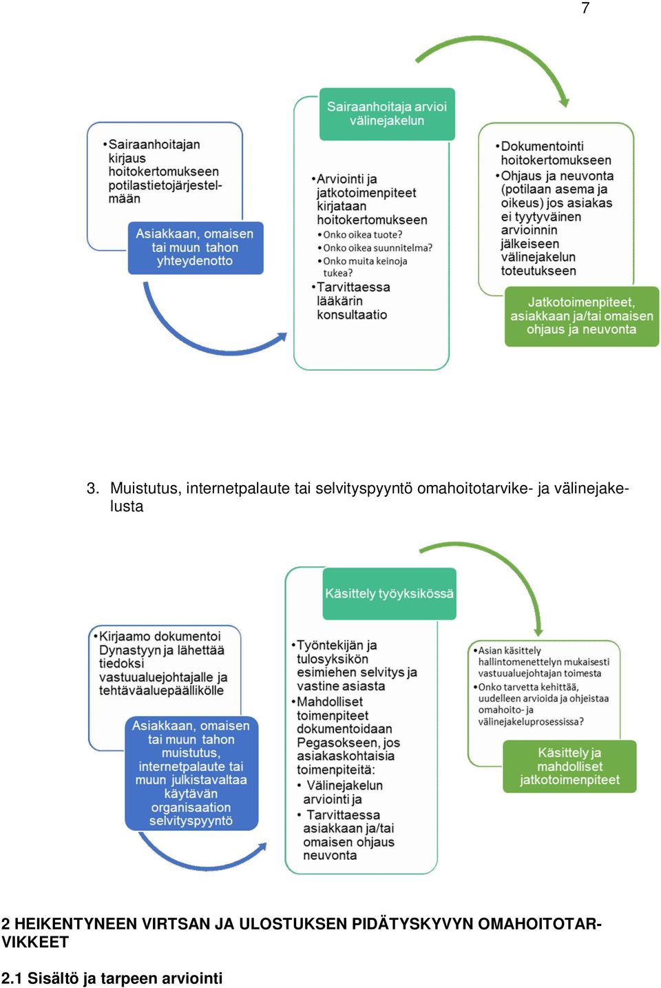 välinejakelusta 2 HEIKENTYNEEN VIRTSAN JA