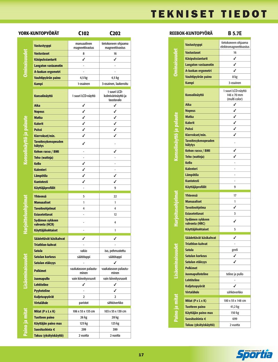Käsipulssianturit Langaton vastaanotin - - A-luokan ergometri - - Vauhtipyörän paino 4,5 kg 4,5 kg Kampi 1-osainen 3-osainen, laakeroitu Konsolinäyttö 1 suuri LCD-näyttö 1 suuri LCDkolmivärinäyttö ja