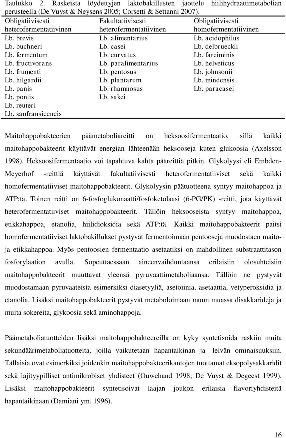 delbrueckii Lb. fermentum Lb. curvatus Lb. farciminis Lb. fructivorans Lb. paralimentarius Lb. helveticus Lb. frumenti Lb. pentosus Lb. johnsonii Lb. hilgardii Lb. plantarum Lb. mindensis Lb.