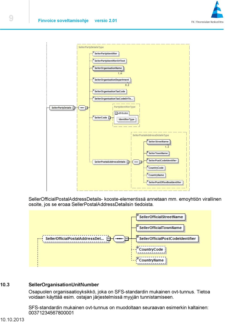 3 SellerOrganisationUnitNumber Osapuolen organisaatioyksikkö, joka on SFS-standardin mukainen ovt-tunnus.