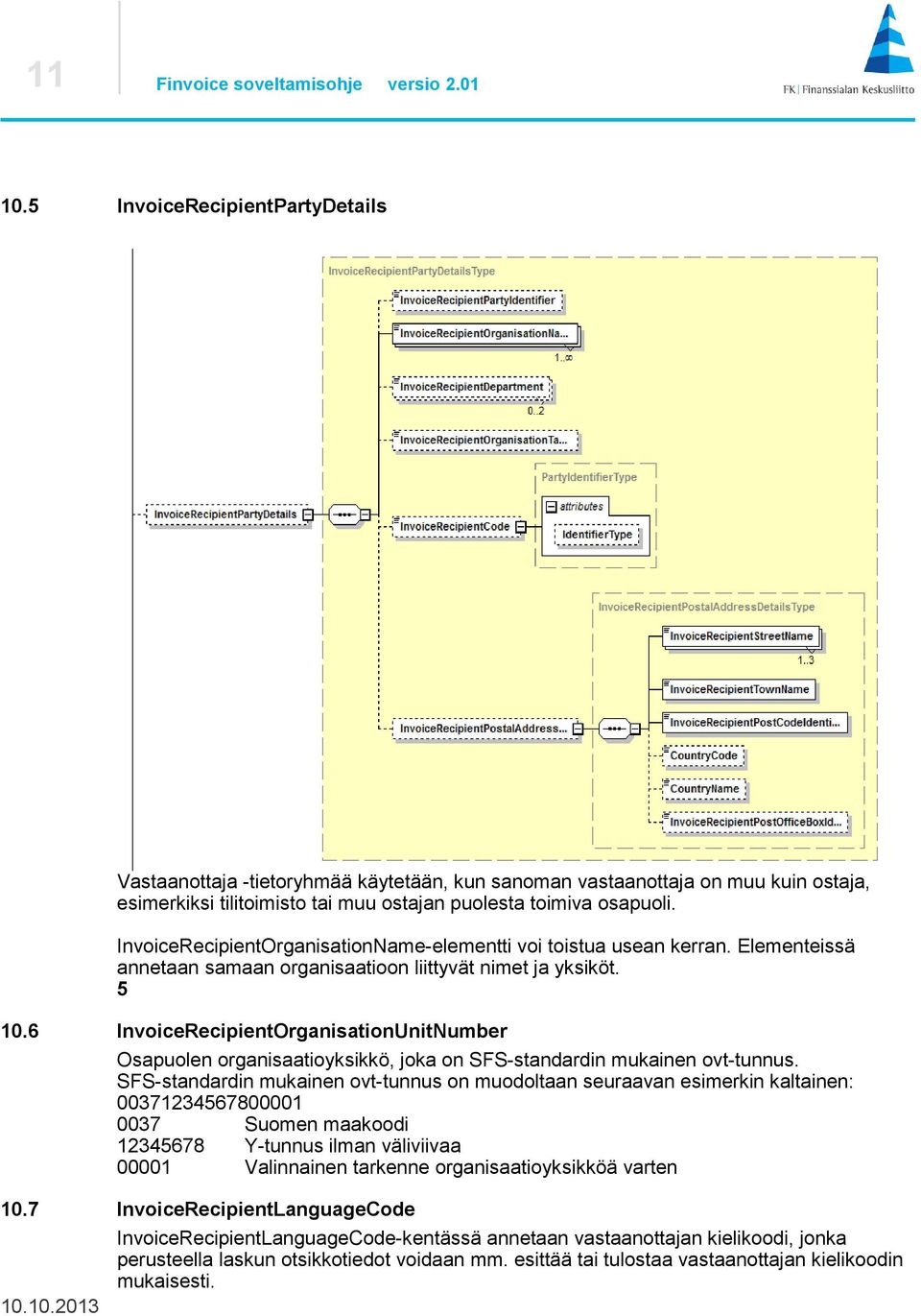 InvoiceRecipientOrganisationName-elementti voi toistua usean kerran. Elementeissä annetaan samaan organisaatioon liittyvät nimet ja yksiköt. 5 10.