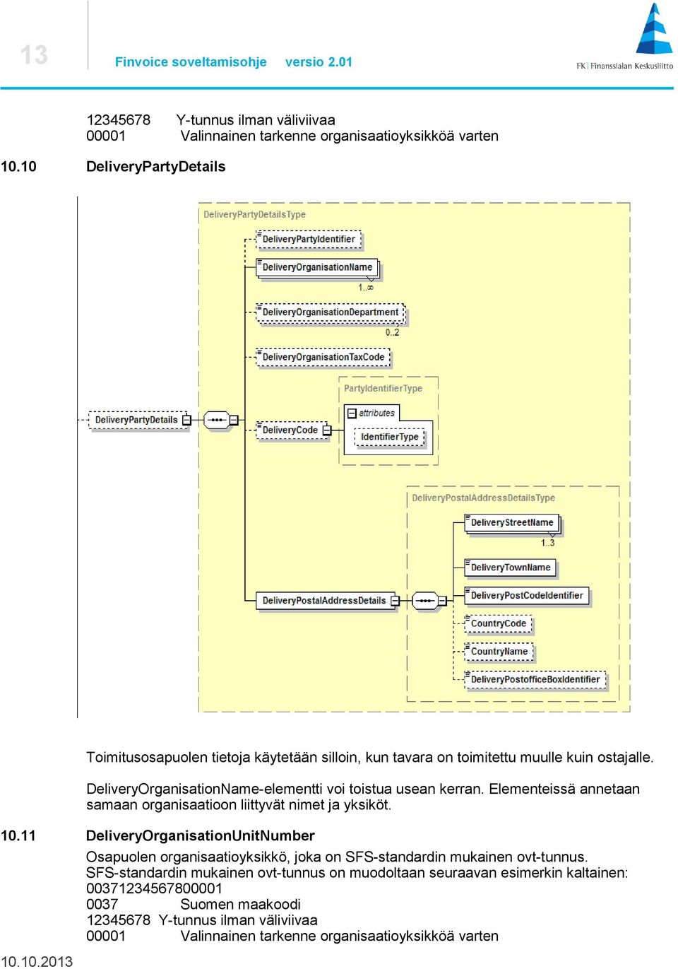 DeliveryOrganisationName-elementti voi toistua usean kerran. Elementeissä annetaan samaan organisaatioon liittyvät nimet ja yksiköt. 10.