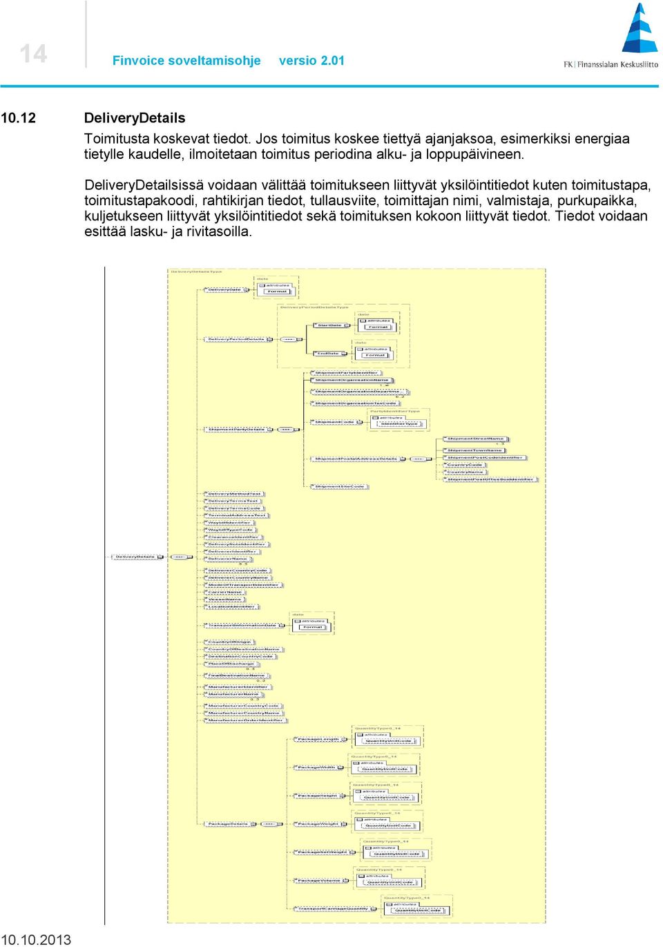 DeliveryDetailsissä voidaan välittää toimitukseen liittyvät yksilöintitiedot kuten toimitustapa, toimitustapakoodi, rahtikirjan tiedot,
