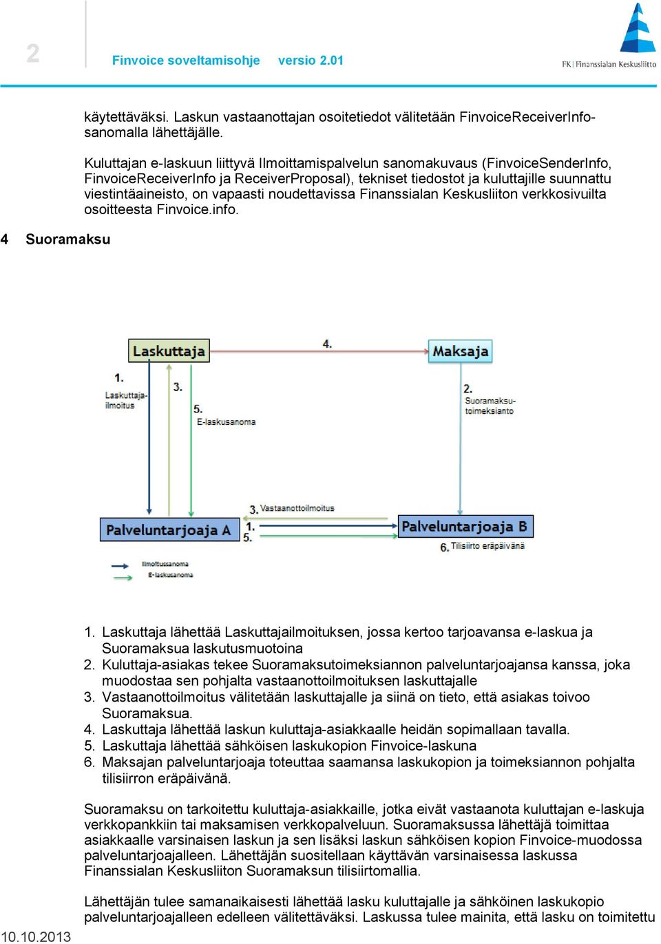 vapaasti noudettavissa Finanssialan Keskusliiton verkkosivuilta osoitteesta Finvoice.info. 1.