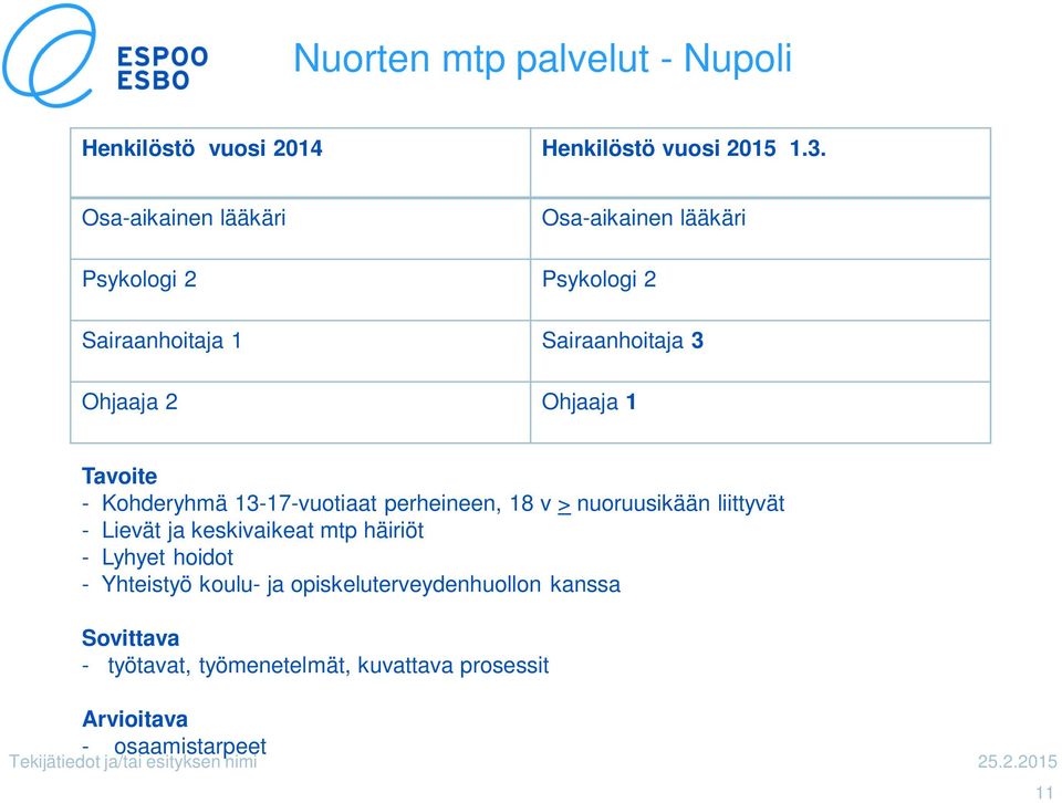 1 Tavoite - Kohderyhmä 13-17-vuotiaat perheineen, 18 v > nuoruusikään liittyvät - Lievät ja keskivaikeat mtp häiriöt