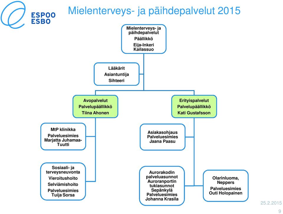 Tuutti Asiakasohjaus Palveluesimies Jaana Paasu Sosiaali- ja terveysneuvonta Vieroitushoito Selviämishoito Palveluesimies Tuija Sorsa