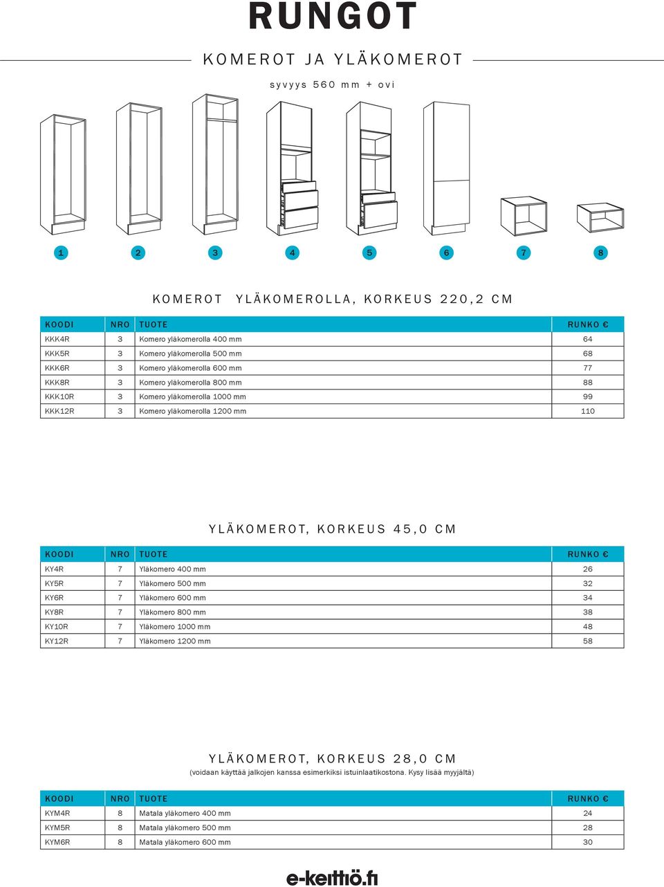 Yläkomero 400 mm 26 KY5R 7 Yläkomero 500 mm 32 KY6R 7 Yläkomero 600 mm 34 KY8R 7 Yläkomero 800 mm 38 KY10R 7 Yläkomero 1000 mm 48 KY12R 7 Yläkomero 1200 mm 58 YLÄKOMEROT, korkeus 28,0