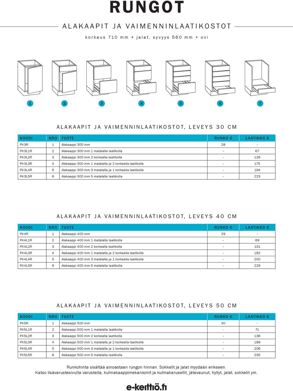 ja 1 korkealla laatikolla - 194 PK3L5R 6 Alakaappi 300 mm 5 matalalla laatikolla - 223 Alakaapit ja vaimenninlaatikostot, leveys 40 cm laatikko PK4R 1 Alakaappi 400 mm 29 - PK4L1R 2 Alakaappi 400 mm