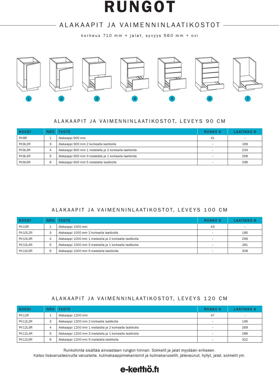 mm 5 matalalla laatikolla - 296 Alakaapit ja vaimenninlaatikostot, leveys 100 cm laatikko PK10R 1 Alakaappi 1000 mm 43 - PK10L2R 3 Alakaappi 1000 mm 2 korkealla laatikolla - 185 PK10L3R 4 Alakaappi