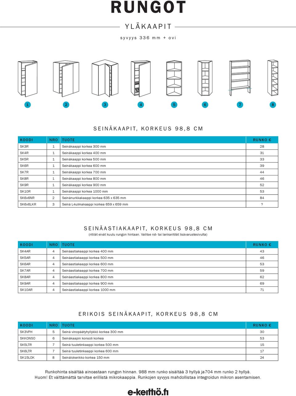 Seinänurkkakaappi korkea 635 x 635 mm 84 SK6x6LKR 3 Seinä L-kulmakaappi korkea 659 x 659 mm? SEINÄASTIAKAAPIT, korkeus 98,8 cm (ritilät eivät kuulu rungon hintaan.