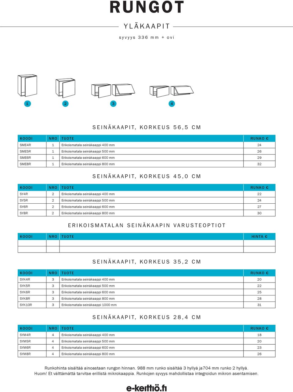 27 SY8R 2 Erikoismatala seinäkaappi 800 mm 30 ERIKOISMATALAN SEINÄKAAPIN VARUSTEOPTIOT Koodi nro Tuote Hinta SEINÄKAAPIT, korkeus 35,2 cm SYK4R 3 Erikoismatala seinäkaappi 400 mm 20 SYK5R 3
