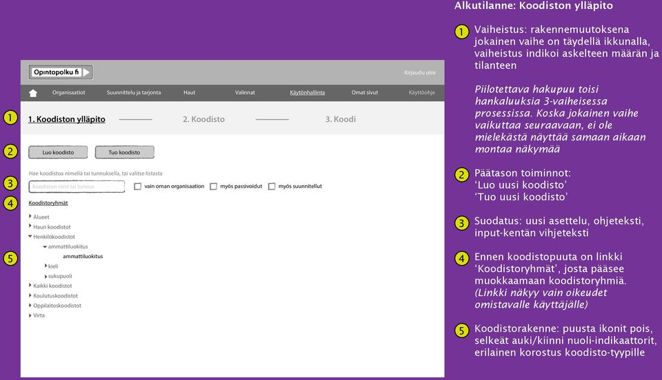organisaation Koodistoryhmät myös passivoidut myös suunnitellut Päätason toiminnot: Luo uusi koodisto Tuo uusi koodisto Alueet Haun koodistot Henkilökoodistot Suodatus: uusi asettelu, ohjeteksti,