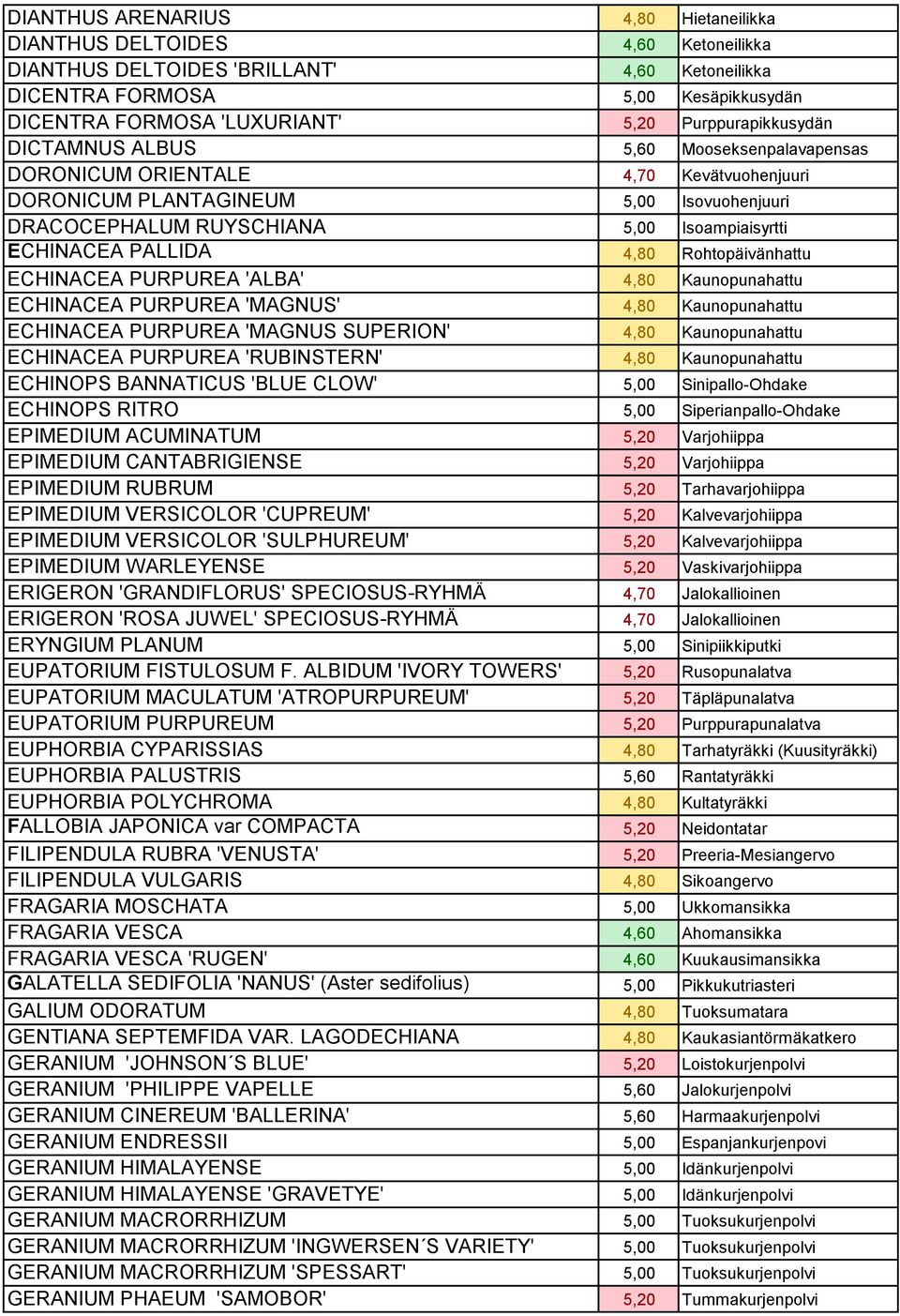 ECHINACEA PALLIDA 4,80 Rohtopäivänhattu ECHINACEA PURPUREA 'ALBA' 4,80 Kaunopunahattu ECHINACEA PURPUREA 'MAGNUS' 4,80 Kaunopunahattu ECHINACEA PURPUREA 'MAGNUS SUPERION' 4,80 Kaunopunahattu