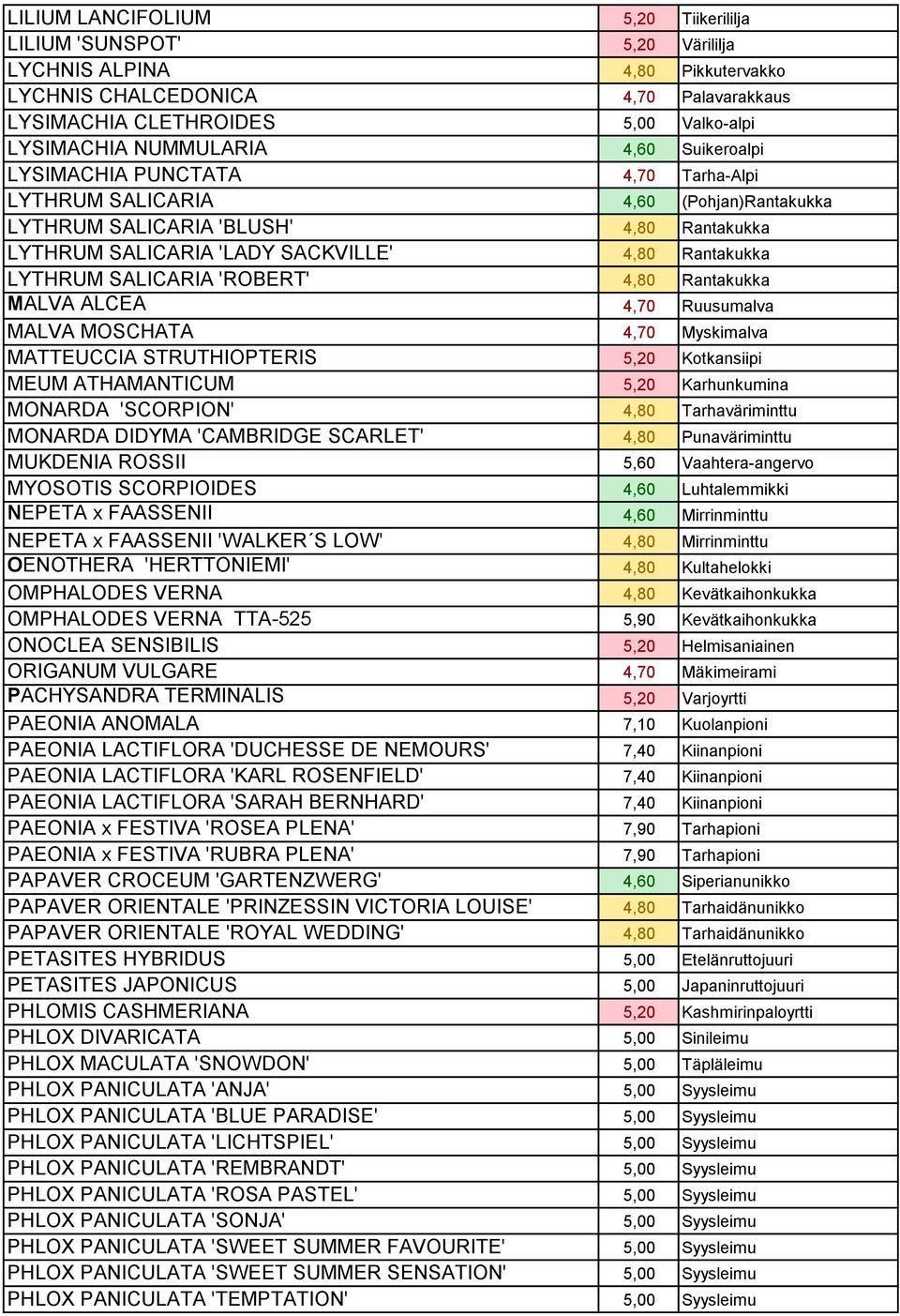 LYTHRUM SALICARIA 'ROBERT' 4,80 Rantakukka MALVA ALCEA 4,70 Ruusumalva MALVA MOSCHATA 4,70 Myskimalva MATTEUCCIA STRUTHIOPTERIS 5,20 Kotkansiipi MEUM ATHAMANTICUM 5,20 Karhunkumina MONARDA 'SCORPION'