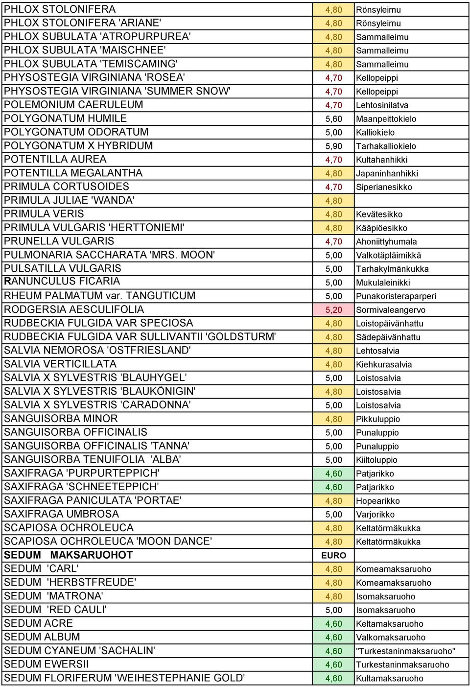 POLYGONATUM ODORATUM 5,00 Kalliokielo POLYGONATUM X HYBRIDUM 5,90 Tarhakalliokielo POTENTILLA AUREA 4,70 Kultahanhikki POTENTILLA MEGALANTHA 4,80 Japaninhanhikki PRIMULA CORTUSOIDES 4,70