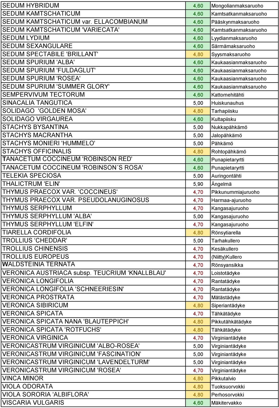 4,80 Syysmaksaruoho SEDUM SPURIUM 'ALBA' 4,60 Kaukaasianmaksaruoho SEDUM SPURIUM 'FULDAGLUT' 4,60 Kaukaasianmaksaruoho SEDUM SPURIUM 'ROSEA' 4,60 Kaukaasianmaksaruoho SEDUM SPURIUM 'SUMMER GLORY'