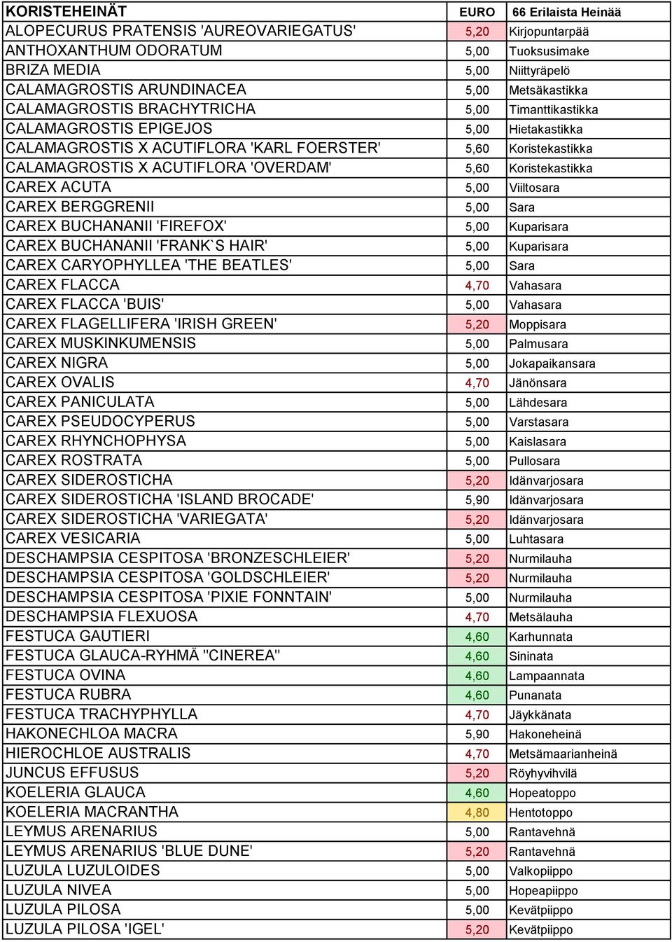 'OVERDAM' 5,60 Koristekastikka CAREX ACUTA 5,00 Viiltosara CAREX BERGGRENII 5,00 Sara CAREX BUCHANANII 'FIREFOX' 5,00 Kuparisara CAREX BUCHANANII 'FRANK`S HAIR' 5,00 Kuparisara CAREX CARYOPHYLLEA