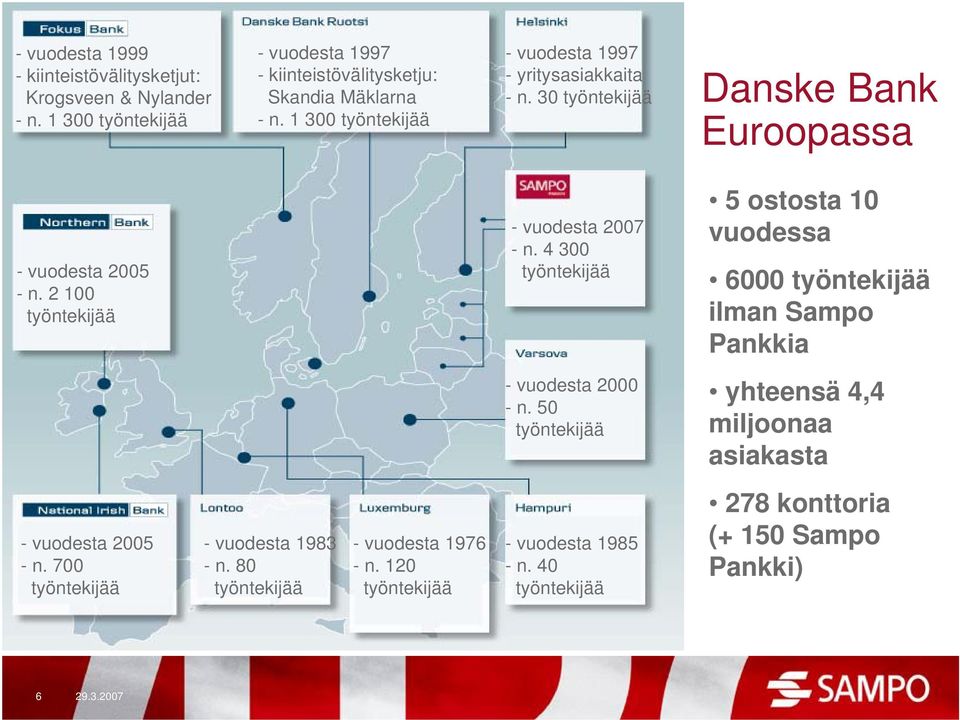 4 300 työntekijää 5 ostosta 10 vuodessa 6000 työntekijää ilman Sampo Pankkia - vuodesta 2000 -n.