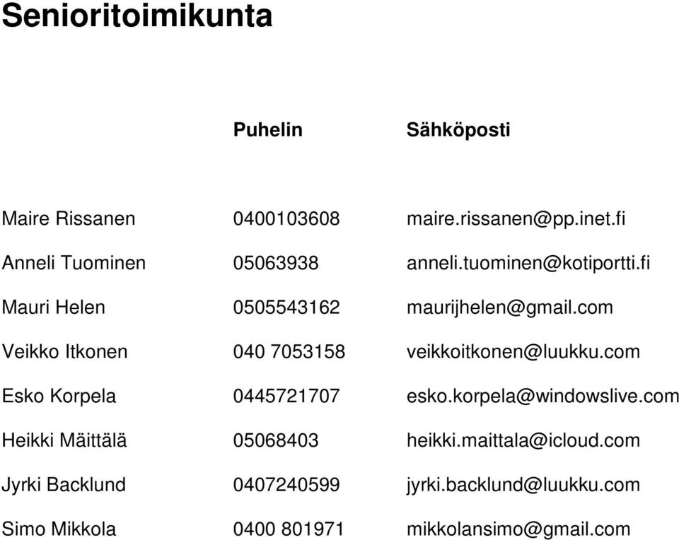 com Veikko Itkonen 040 7053158 veikkoitkonen@luukku.com Esko Korpela 0445721707 esko.korpela@windowslive.