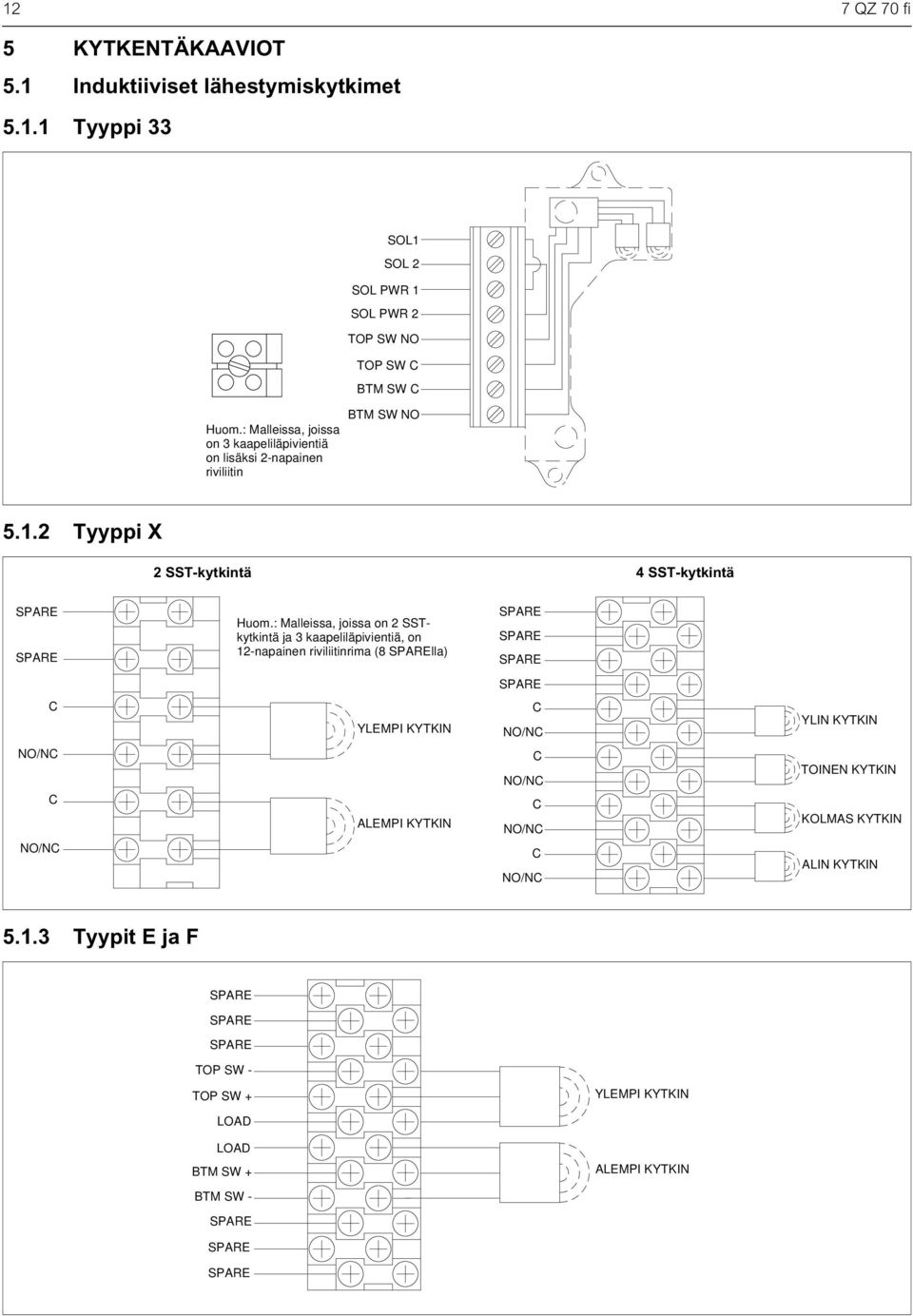 2 Tyyppi X 2 SST-kytkintä 4 SST-kytkintä Huom.