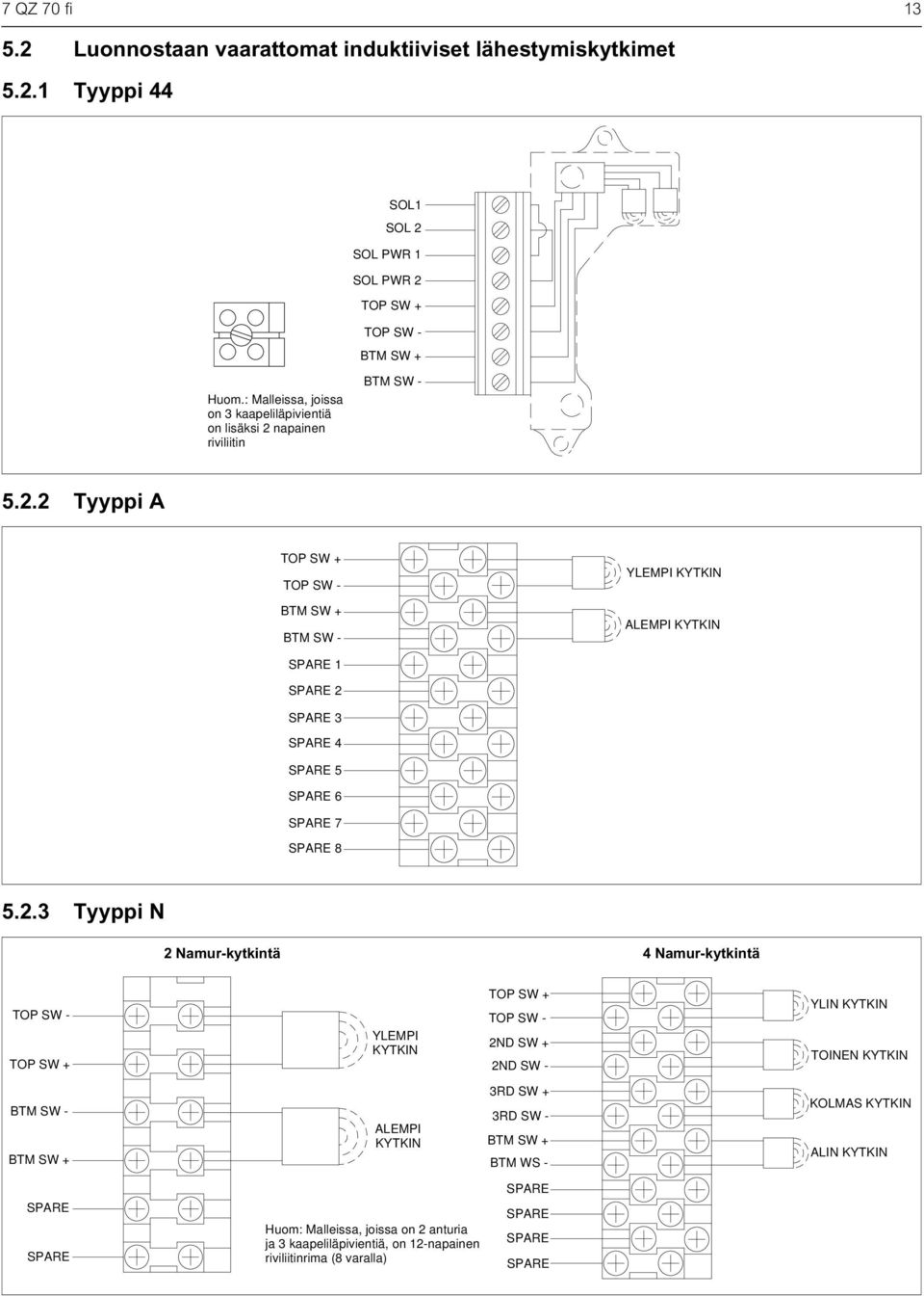 2.3 Tyyppi N 2 Namur-kytkintä 4 Namur-kytkintä TOP SW - TOP SW + YLEMPI TOP SW + TOP SW - 2ND SW + 2ND SW - YLIN TOINEN BTM SW - BTM SW + ALEMPI 3RD SW +
