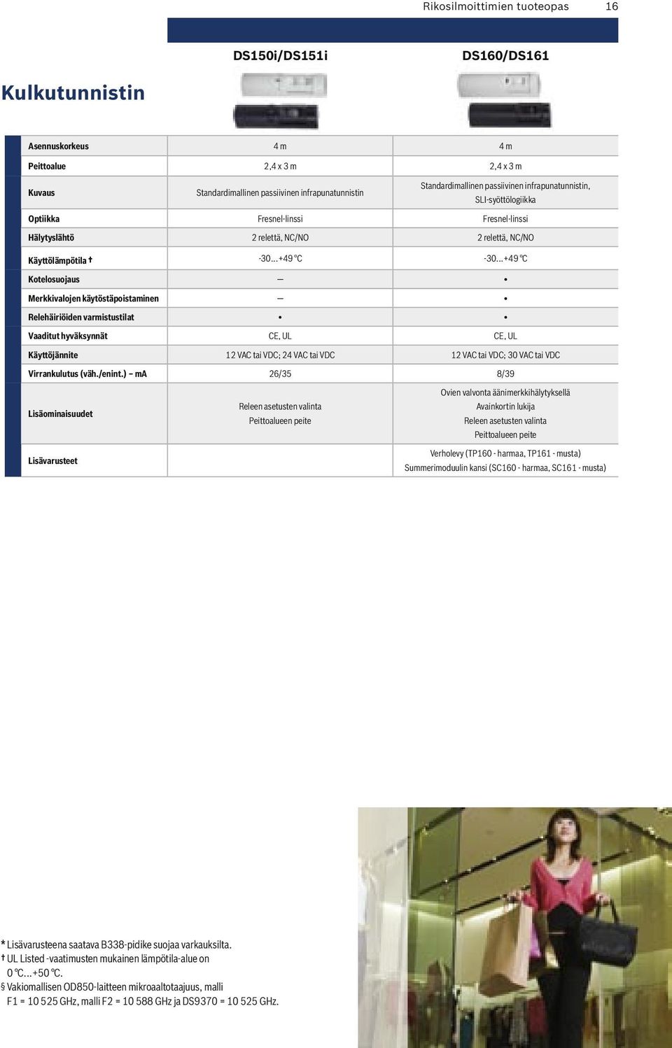 ..+49 C Kotelosuojaus Merkkivalojen käytöstäpoistaminen Relehäiriöiden varmistustilat Vaaditut hyväksynnät CE, UL CE, UL Käyttöjännite 12 VAC tai VDC; 24 VAC tai VDC 12 VAC tai VDC; 30 VAC tai VDC