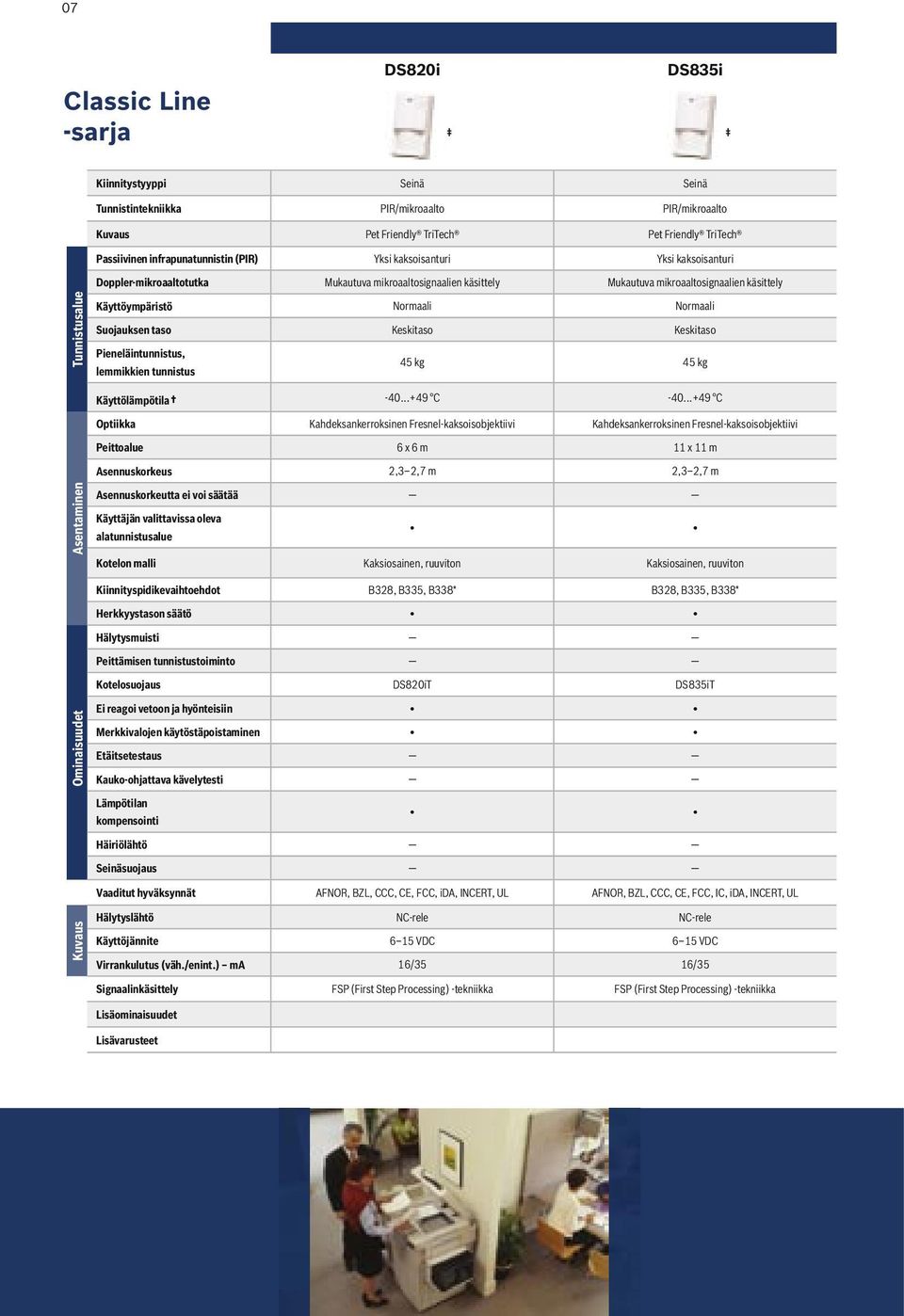 taso Keskitaso Keskitaso Pieneläintunnistus, lemmikkien tunnistus 45 kg 45 kg -40...+49 C -40.