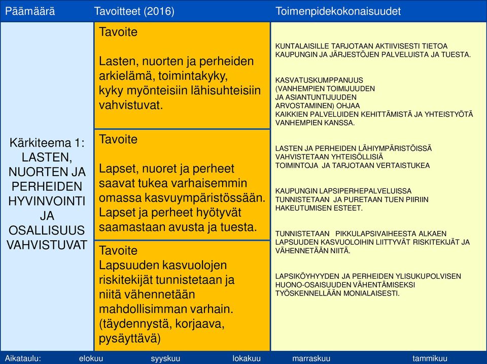 Lapsuuden kasvuolojen riskitekijät tunnistetaan ja niitä vähennetään mahdollisimman varhain.