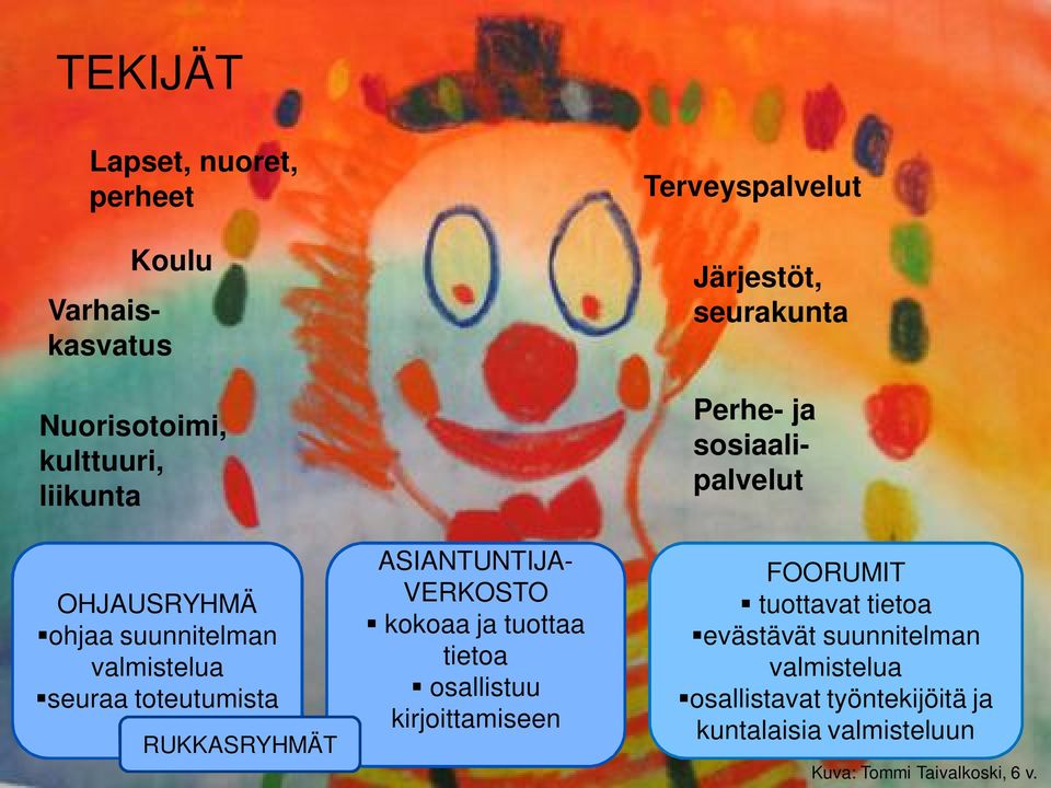 valmistelua seuraa toteutumista RUKKASRYHMÄT ASIANTUNTIJA- VERKOSTO kokoaa ja tuottaa tietoa osallistuu kirjoittamiseen