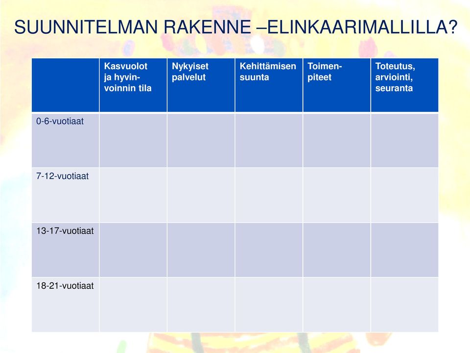 Kehittämisen suunta Toimenpiteet Toteutus,