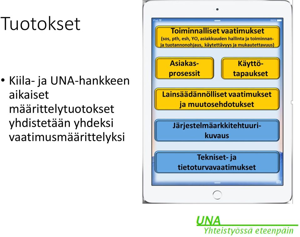 määrittelytuotokset