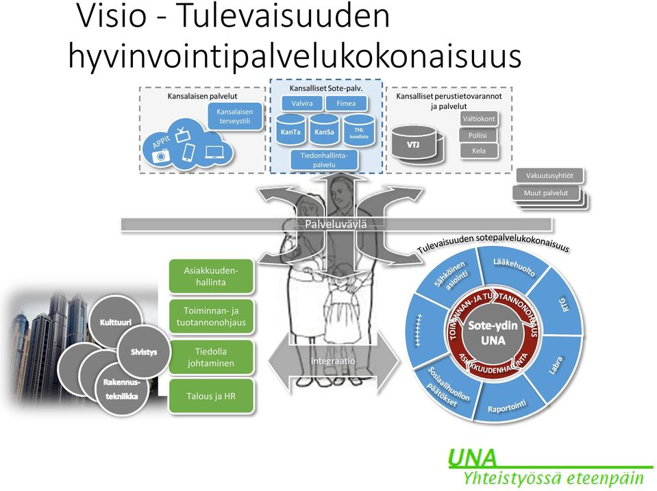 KanTa Valvira KanSa Fimea THL koodisto Kansalliset perustietovarannot ja palvelut Valtiokont Poliisi