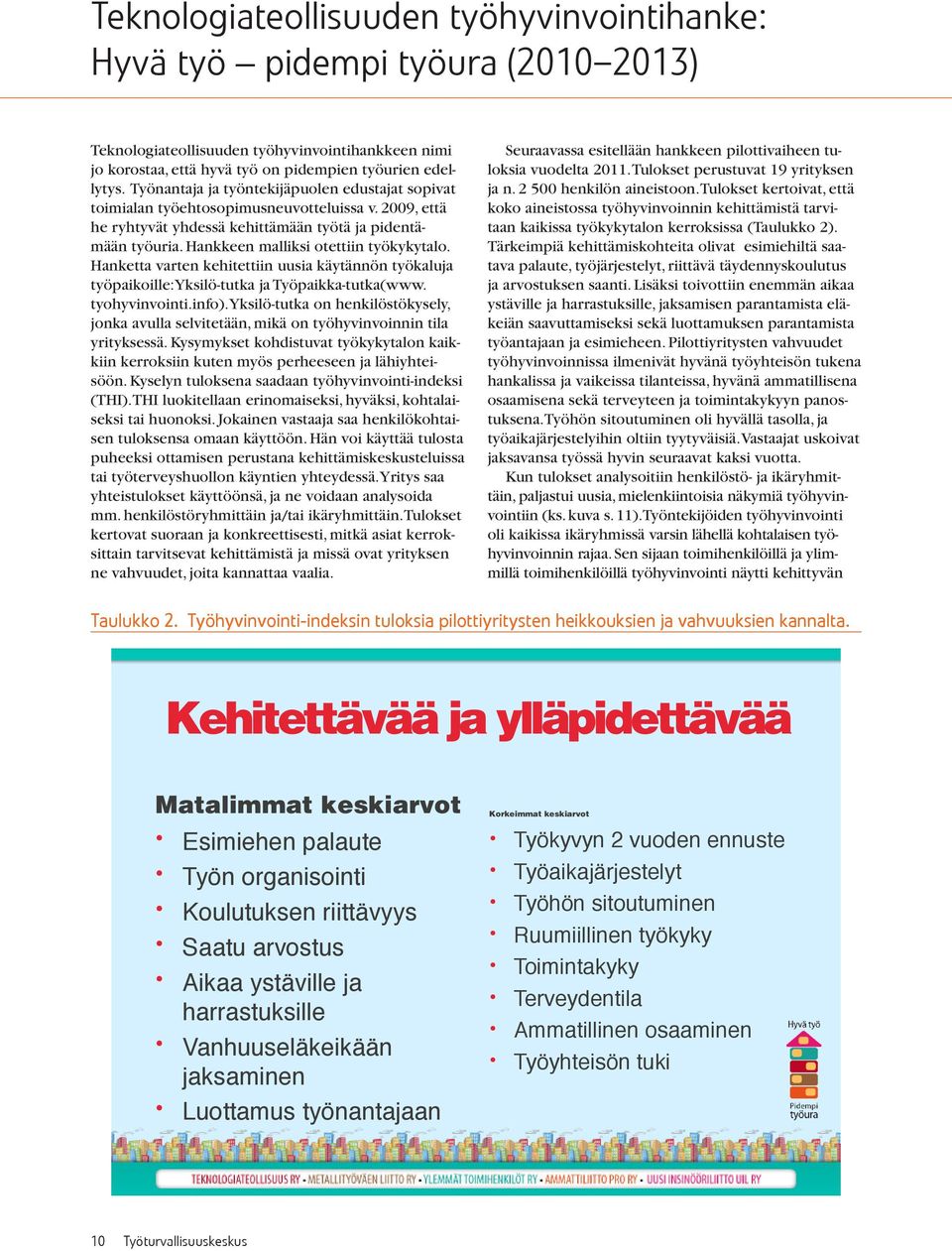 Hankkeen malliksi otettiin työkykytalo. Hanketta varten kehitettiin uusia käytännön työkaluja työpaikoille: Yksilö-tutka ja Työpaikka-tutka(www. tyohyvinvointi.info).