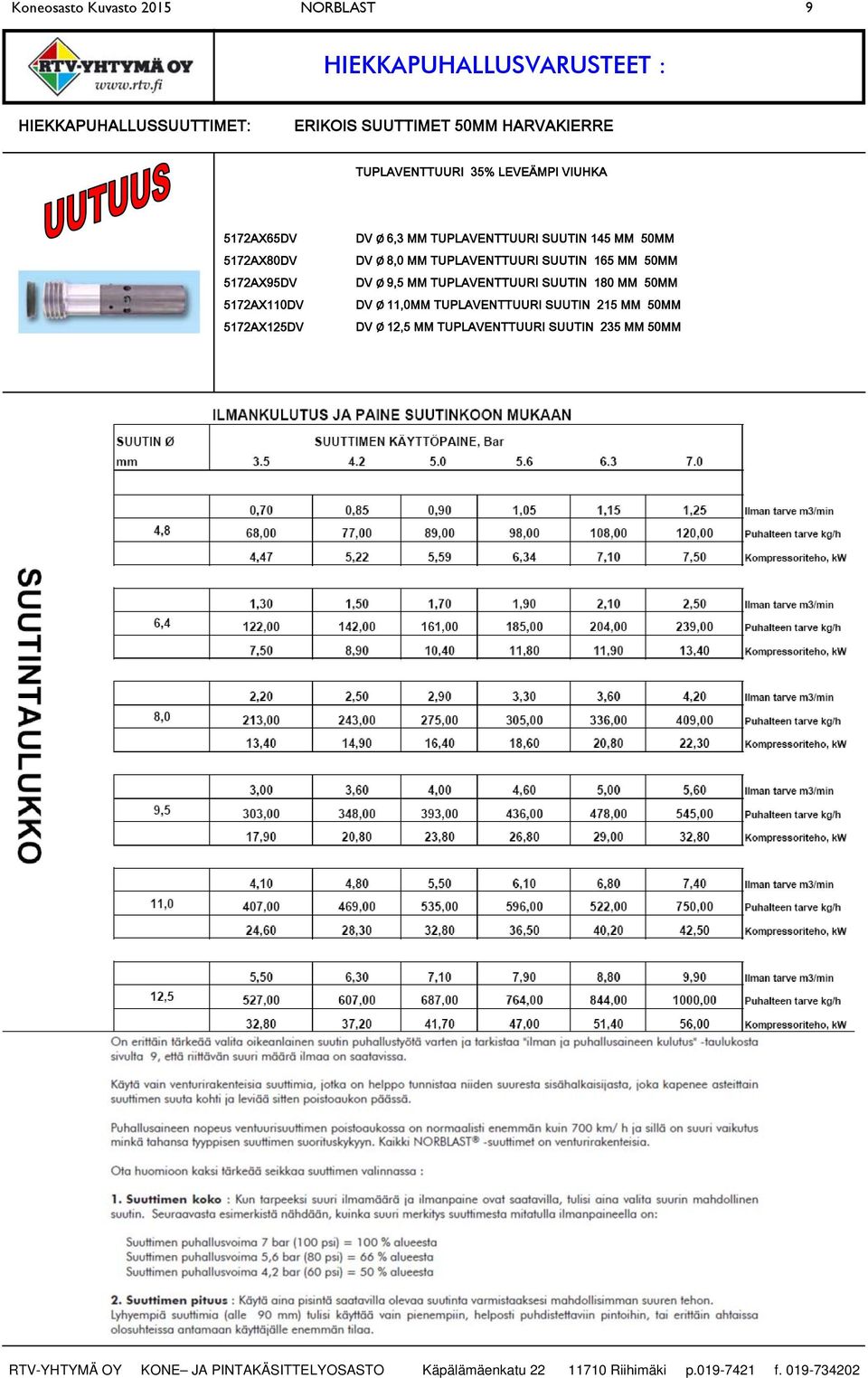 TUPLAVENTTUURI SUUTIN 145 MM 50MM DV Ø 8,0 MM TUPLAVENTTUURI SUUTIN 165 MM 50MM DV Ø 9,5 MM