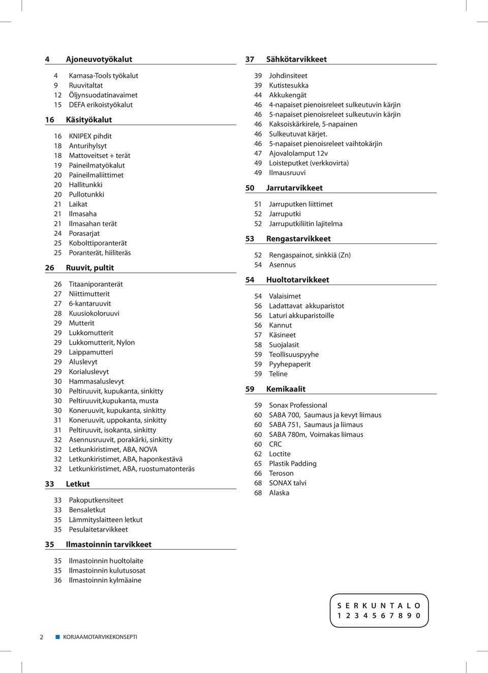 Niittimutterit 27 6-kantaruuvit 28 Kuusiokoloruuvi 29 Mutterit 29 Lukkomutterit 29 Lukkomutterit, Nylon 29 Laippamutteri 29 Aluslevyt 29 Korialuslevyt 30 Hammasaluslevyt 30 Peltiruuvit, kupukanta,