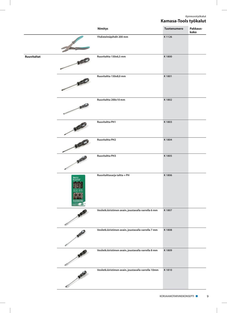 Ruuvitalttasarja taltta + PH K 1806 Vesiletk.kiristimen avain, joustavalla varrella 6 mm K 1807 Vesiletk.