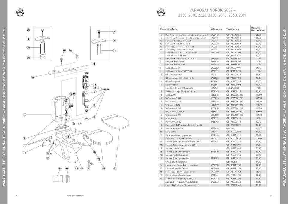 Pohjaventtiili 6 l / Twico II 5732162 GB19299T2954 33,90 3a Painonappi kromi Duo Twico II 5732251 GB19299T2951 13,70 3b Painonappi kromi 6 l Twico II 5732261 GB19299T2952 13,70 4 Säiliön kansi T II/