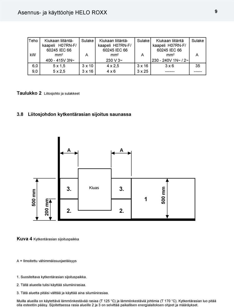 8 Liitosjohdon kytkentärasian sijoitus saunassa A A 500 mm 200 mm 3. 2. Kiuas 3. 2. 500 mm Kuva 4 Kytkentärasian sijoituspaikka A = Ilmoitettu vähimmäissuojaetäisyys.