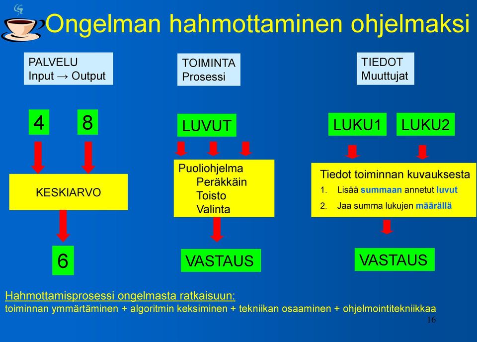 Lisää summaan annetut luvut 2.