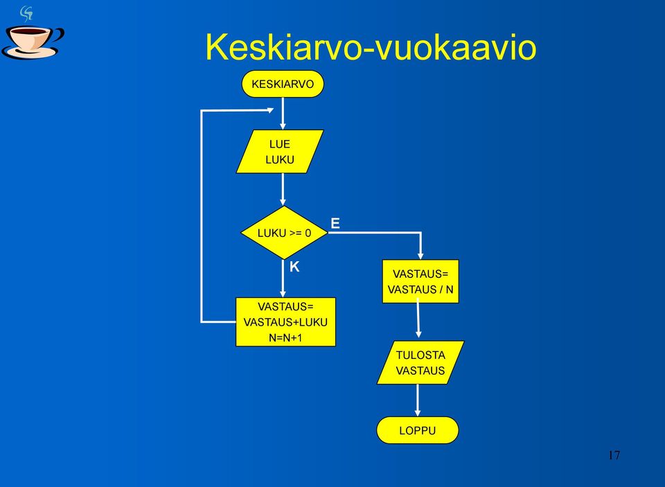 VASTAUS+LUKU N=N+1 VASTAUS=